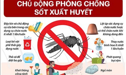 UBND xã ban hành Kế hoạch Phòng, chống Sốt xuất huyết 6 tháng cuối năm 2025
