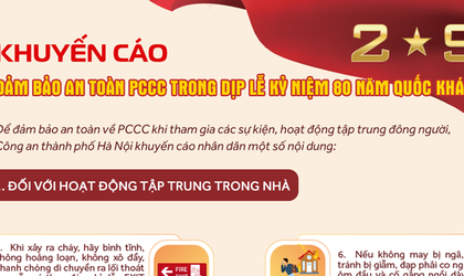 Khuyến cáo đảm bảo an toàn PCCC trong dịp lễ kỷ niệm 80 năm Quốc khánh 2/9