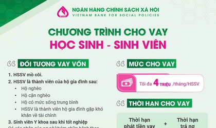 CHO VAY HỌC SINH SINH VIÊN TẠI NHCSXH