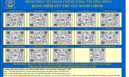 Công khai thủ tục hành chính tại Điểm Phục vụ Hành chính công xã Thượng Phú