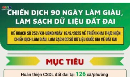 Chiến dịch 90 ngày làm giàu, làm sạch dữ liệu Quốc gia về đất đai