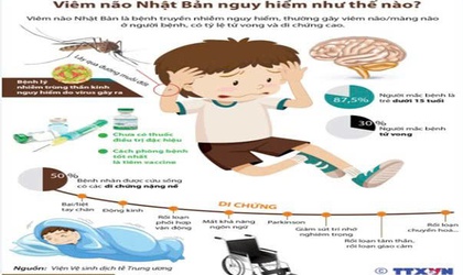 TIÊM PHÒNG VẮC XIN VIÊM NÃO NHẬT BẢN ĐẦY ĐỦ VÀ ĐÚNG LỊCH