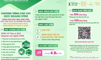 NHCSXH Phúc Thọ triển khai cho vay vốn ưu đãi đối với sinh viên ngành STEM