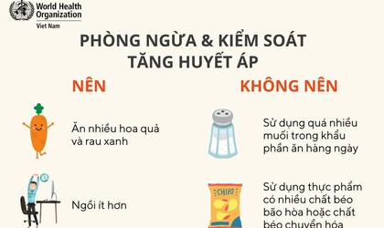 Phòng ngừa & Kiểm soát Tăng huyết áp