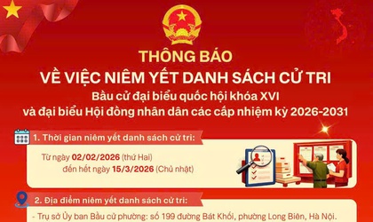 Niêm yết danh sách cử tri từ ngày 02/02/2026 đến hết ngày 15/03/2026