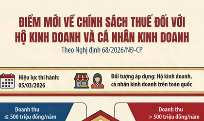 Toàn văn Nghị định 68/2026/NĐ-CP của Chính phủ quy định về chính sách thuế và quản lý thuế đối với hộ kinh doanh, cá nhân kinh doanh.