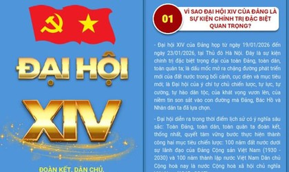 ĐẠI HỘI XIV: ĐOÀN KẾT, DÂN CHỦ, KỶ CƯƠNG, ĐỘT PHÁ, PHÁT TRIỂN