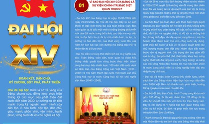 ĐẠI HỘI XIV CỦA ĐẢNG - ĐOÀN KẾT, DÂN CHỦ, KỶ CƯƠNG, ĐỘT PHÁ, PHÁT TRIỂN