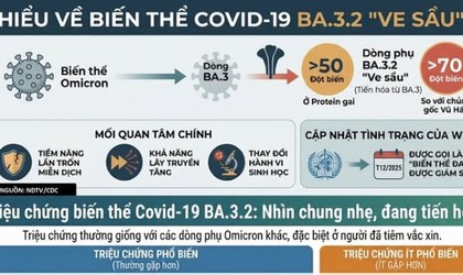 Hà Nội khuyến cáo người dân không hoang mang với biến thể COVID-19 mới BA.3.2