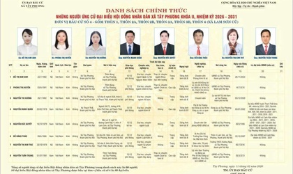 DANH SÁCH CHÍNH THỨC NHỮNG NGƯỜI ỨNG CỬ ĐẠI BIỂU HĐND XÃ TÂY PHƯƠNG KHÓA II, NHIỆM KỲ 2026 – 2031 ĐƠN VỊ BẦU CỬ SỐ 4