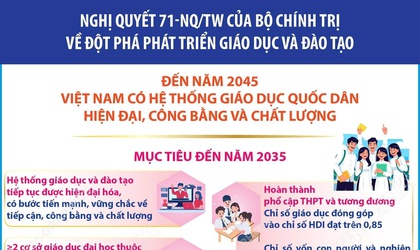 PHƯỜNG PHƯƠNG LIỆT: ĐỘT PHÁ PHÁT TRIỂN GIÁO DỤC LÀ QUỐC SÁCH HÀNG ĐẦU