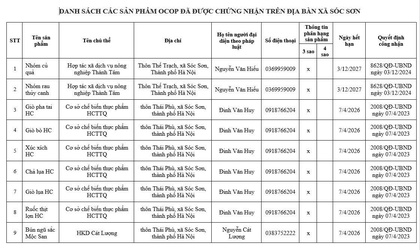 DANH SÁCH CÁC SẢN PHẨM OCOP ĐÃ ĐƯỢC CHỨNG NHẬN TRÊN ĐỊA BÀN XÃ SÓC SƠN