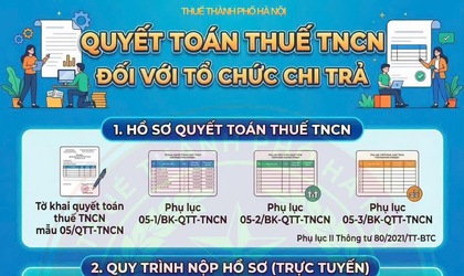 THUẾ CƠ SỞ 15 TP HÀ NỘI THÔNG TIN VỀ VIỆC THỰC HIỆN QUYẾT TOÁN THUẾ THU NHẬP CÁ NHÂN ĐỐI VỚI TỔ CHỨC, DOANH NGHIỆP NĂM 2025