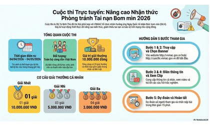 Hà Nội triển khai cuộc thi trực tuyến nâng cao nhận thức phòng tránh tai nạn bom mìn