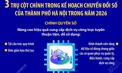 3 trụ cột chính trong kế hoạch chuyển đổi số của TP Hà Nội trong năm 2026
