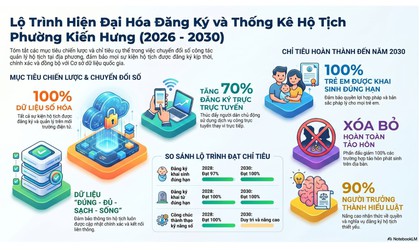 Kiến Hưng: Hiện đại hóa công tác đăng ký, thống kê hộ tịch gắn với chuyển đổi số giai đoạn 2026-2030