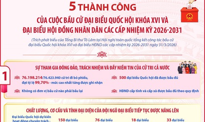 5 thành công của Cuộc bầu cử đại biểu Quốc hội khóa XVI và đại biểu HĐND các cấp nhiệm kỳ 2026-2031