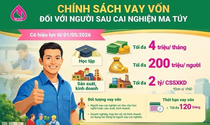 TRIỂN KHAI CHÍNH SÁCH TÍN DỤNG ƯU ĐÃI ĐỐI VỚI NGƯỜI SAU CAI NGHIỆN MA TÚY THEO QUYẾT ĐỊNH SỐ 08/2026/QĐ-TTG
