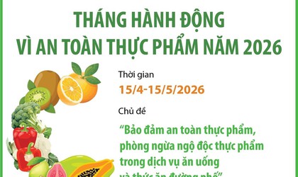 HỒNG SƠN TRIỂN KHAI ĐỢT CAO ĐIỂM “THÁNG HÀNH ĐỘNG VÌ AN TOÀN THỰC PHẨM” NĂM 2026