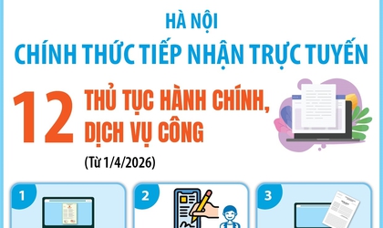 Hà Nội: Chính thức tiếp nhận trực tuyến 12 thủ tục hành chính, dịch vụ công từ 1/4/2026.