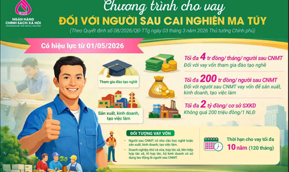 Phòng giao dịch NHCSXH Hà Đông triển khai chương trình tín dụng ưu đãi đối với người sau cai nghiện ma túy