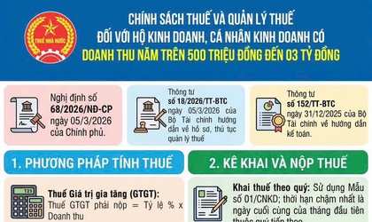 Doanh thu để xác định thuế thu nhập cá nhân