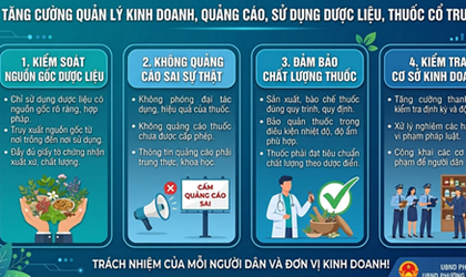 Phường Chương Mỹ tăng cường quản lý lĩnh vực kinh doanh, quảng cáo, sử dụng dược liệu, thuốc cổ truyền