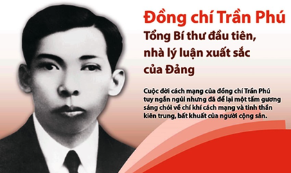 Cuộc đời, sự nghiệp đồng chí Trần Phú, Tổng Bí thư đầu tiên của Đảng