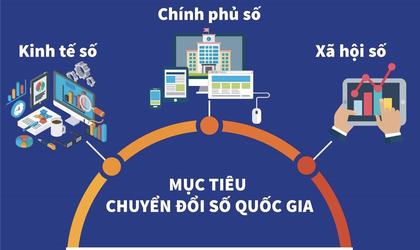 Gia Lâm đẩy mạnh chuyển đổi số toàn diện trong năm 2026