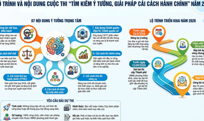 Tổ chức Cuộc thi “Tìm kiếm ý tưởng, giải pháp
cải cách hành chính trên địa bàn thành phố Hà Nội
lần thứ 3 - năm 2026” tại phường Ba Đình

