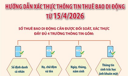XÁC THỰC THÔNG TIN THUÊ BAO DI ĐỘNG TRÁCH NHIỆM VÀ QUYỀN LỢI CỦA MỖI NGƯỜI DÂN