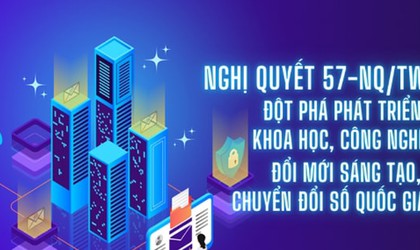 Hà Nội: Triển khai thực hiện một số nhiệm vụ cấp bách của Nghị quyết số 57-NQ/TW