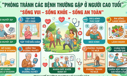 PHÒNG TRÁNH CÁC BỆNH THƯỜNG GẶP Ở NGƯỜI CAO TUỔI