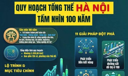 HÀ NỘI TẦM NHÌN 100 NĂM – KIẾN TẠO ĐÔ THỊ TOÀN CẦU, VĂN HIẾN, HIỆN ĐẠI