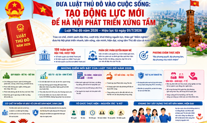 Đưa Luật Thủ đô vào cuộc sống: Tạo động lực mới để Hà Nội phát triển xứng tầm