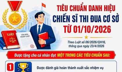 Tiêu chuẩn xét danh hiệu “Chiến sĩ thi đua cơ sở”