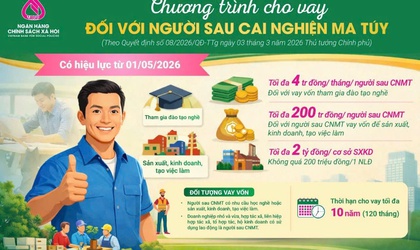 Phòng giao dịch NHCSXH Hà Đông triển khai chương trình tín dụng ưu đãi đối với người sau cai nghiện ma túy