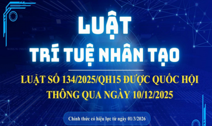 Một số nội dung quan trọng, đáng chú ý của Luật Trí tuệ nhân tạo