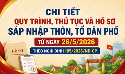 Chi tiết quy trình, thủ tục và hồ sơ sáp nhập thôn, tổ dân phố từ ngày 26/5/2026 theo Nghị định 185/2026/NĐ-CP