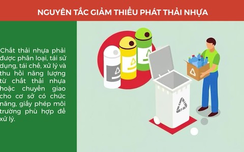 Một số biện pháp giảm phát thải nhựa trên địa bàn thành phố Hà Nội