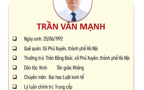 Danh sách người trúng cử đại biểu HĐND xã Phú Xuyên nhiệm kỳ 2026-2031