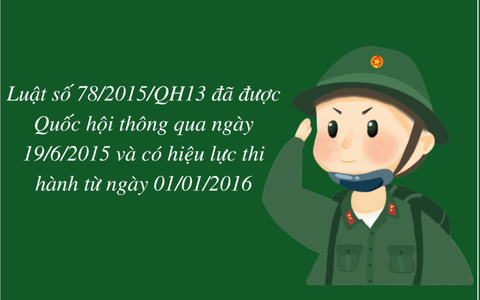 MỘT SỐ NỘI DUNG CƠ BẢN CỦA LUẬT NGHĨA VỤ QUÂN SỰ