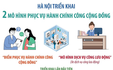 Hà Nội triển khai 2 mô hình phục vụ hành chính cộng đồng