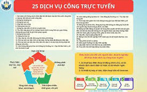Không thu thành phần hồ sơ giấy đối với 25 dịch vụ công trực tuyến thiết yếu