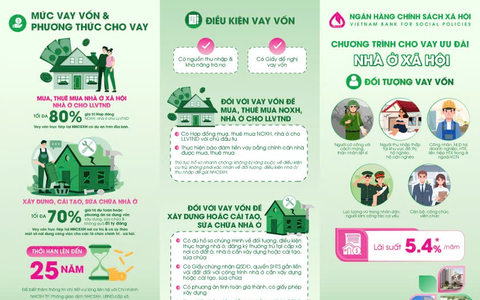 Quy định mới về điều kiện thu nhập được hưởng chính sách hỗ trợ về nhà ở xã hội