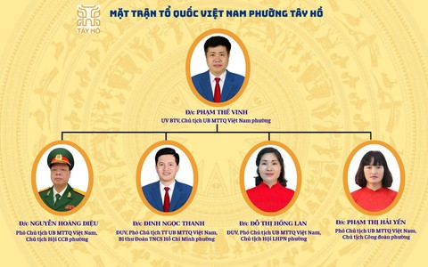 Mặt trận Tổ quốc Việt Nam phường Tây Hồ