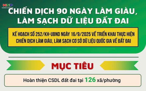 Chiến dịch “90 ngày đêm làm giàu, làm sạch cơ sở dữ liệu đất đai”: Bước tiến quan trọng trong minh bạch quản lý và bảo đảm quyền lợi Nhân dân