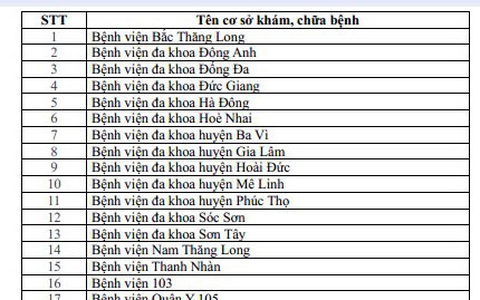 Hà Nội: Công bố 65 cơ sở khám, chữa bệnh đủ điều kiện cấp Giấy khám sức khỏe lái xe liên thông