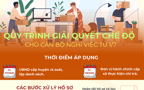 Hướng dẫn giải quyết chế độ cho cán bộ nghỉ việc từ 1/7