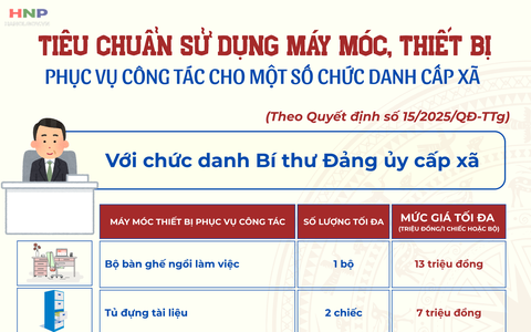 Quy định mới về tiêu chuẩn, định mức sử dụng máy móc, thiết bị
